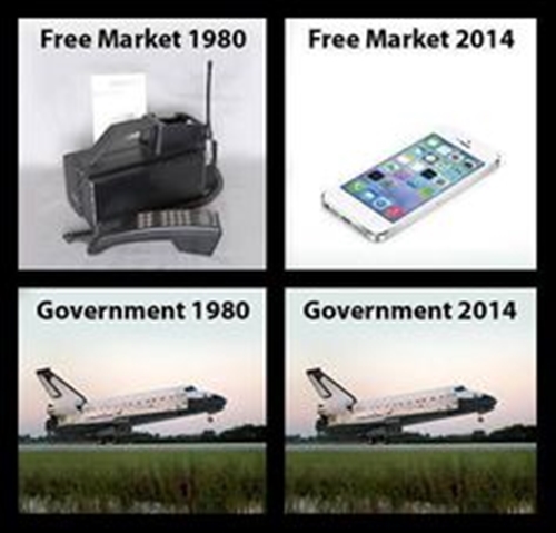 freemarketvgovernment