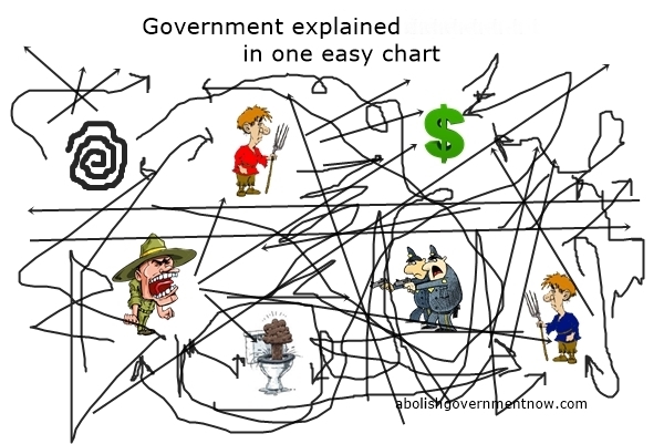 governmentexplainedonechart